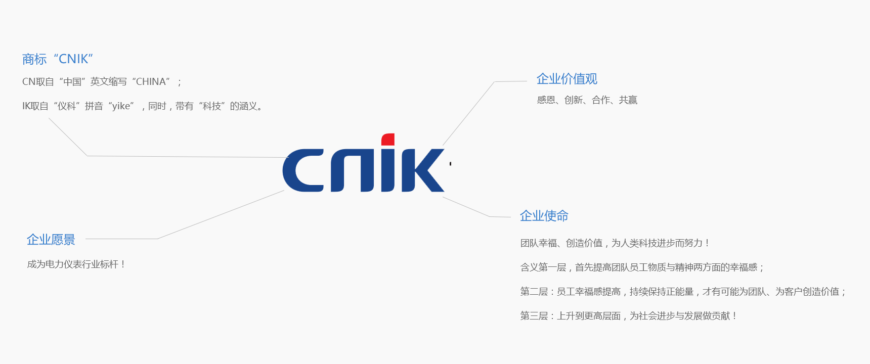 SG胜游·(中国大陆)官方网站